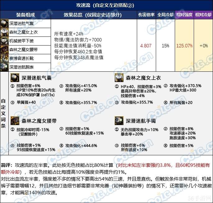 DNF忆系列进阶路线选择推荐