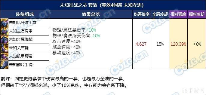 DNF忆系列进阶路线选择推荐