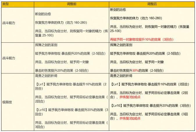 歧路旅人：大陆的霸者1月23日更新