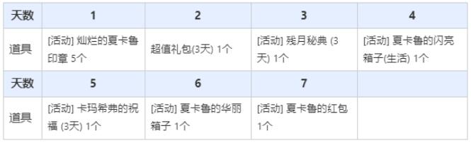 黑色沙漠1月24日活动