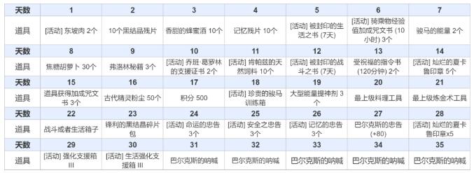 黑色沙漠1月24日活动