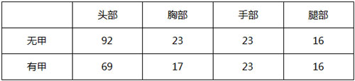 cf手游MK5-机械纪元属性分析 MK5-机械纪元怎么样？[多图]