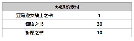 另一个伊甸丘卡介绍