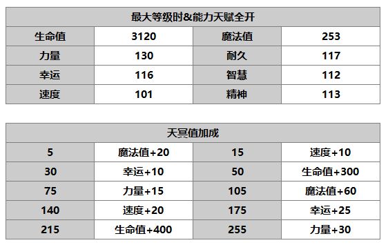 另一个伊甸丘卡介绍