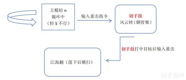 黑神话悟空切手技是什么意思