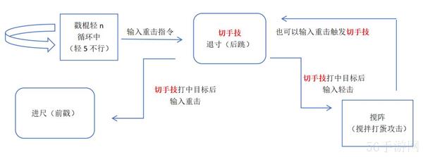 黑神话悟空切手技是什么意思