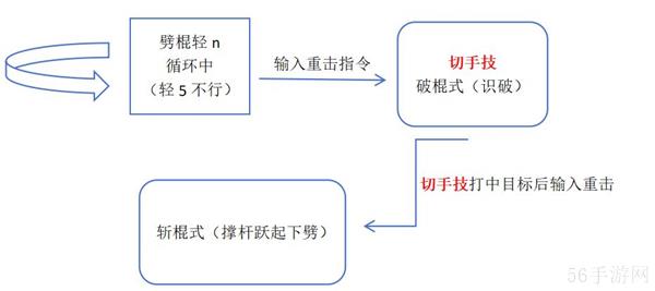 黑神话悟空切手技是什么意思