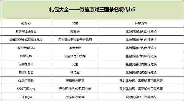 三国杀不同版本兑换码在哪用？2025最新三国杀兑换码使用方法