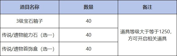 《命运方舟》二区卡杰洛斯三区普罗提温合服数据处理规则公布