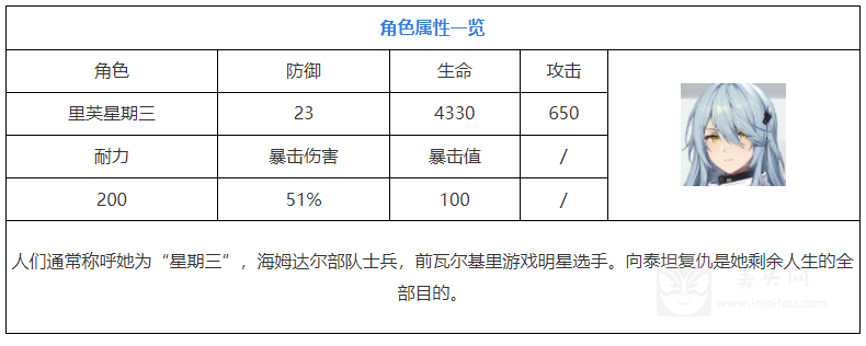 尘白禁区芙星期三能玩吗