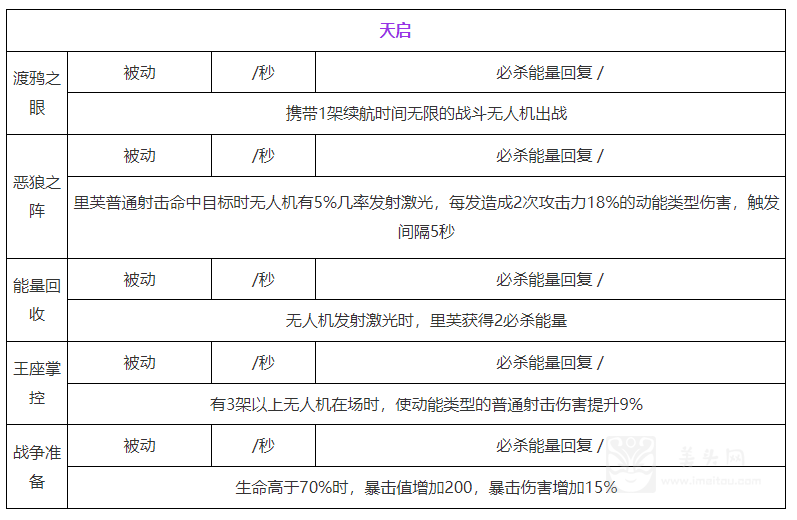 尘白禁区芙星期三能玩吗