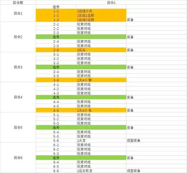 云顶之弈新手入门小技巧，快速成大神的关键攻略