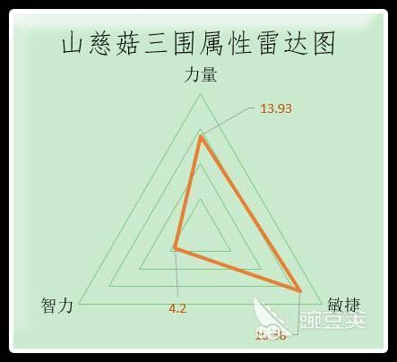 航海王启航山慈菇分析，5觉山慈菇基本无人能挡