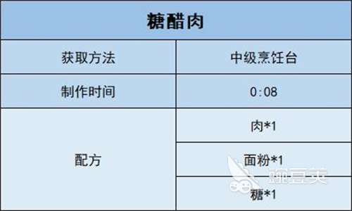 沙石镇时光糖醋里脊怎么做 沙石镇时光糖醋里脊获取攻略