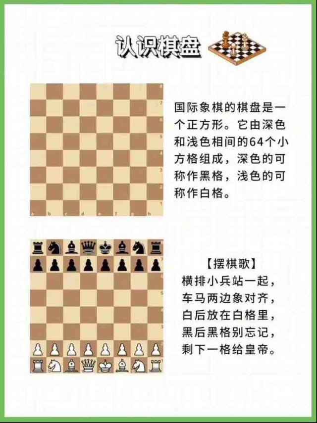 国际象棋新手攻略