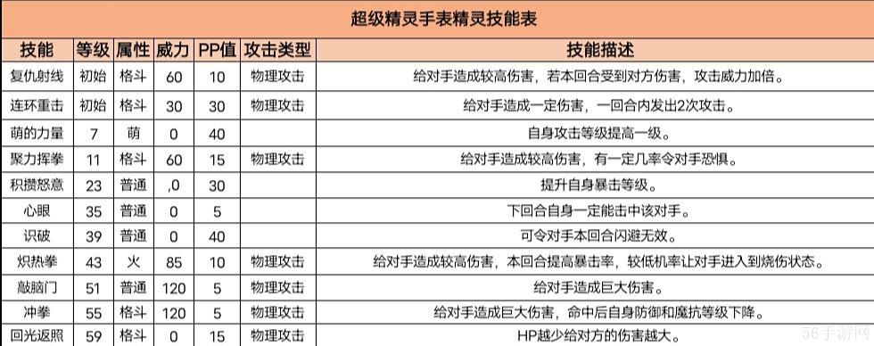 超级精灵手表战魂炎武图鉴