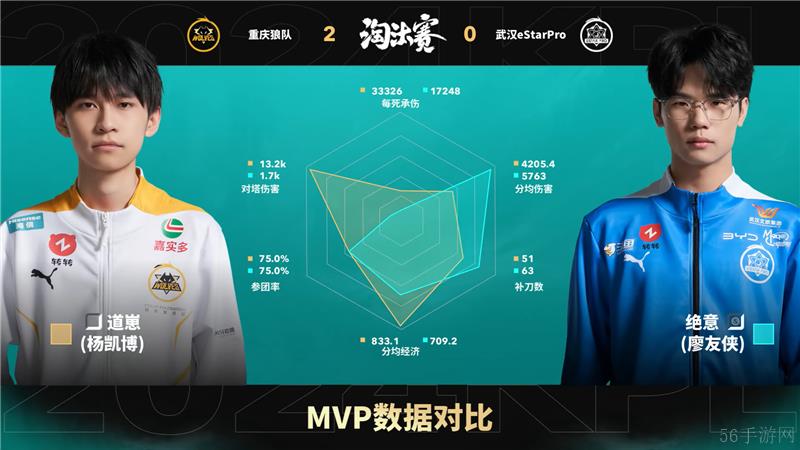 2024KPL年度总决赛11月8日赛事 重庆狼队对决武汉eStarProWB以4比0取胜